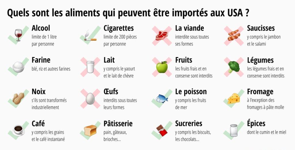 Douane aux États-Unis : produits alimentaires autorisés et interdits
