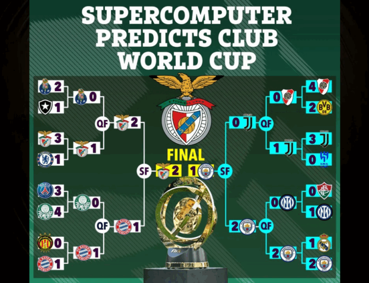 Supercomputer world club cup prediction 2025