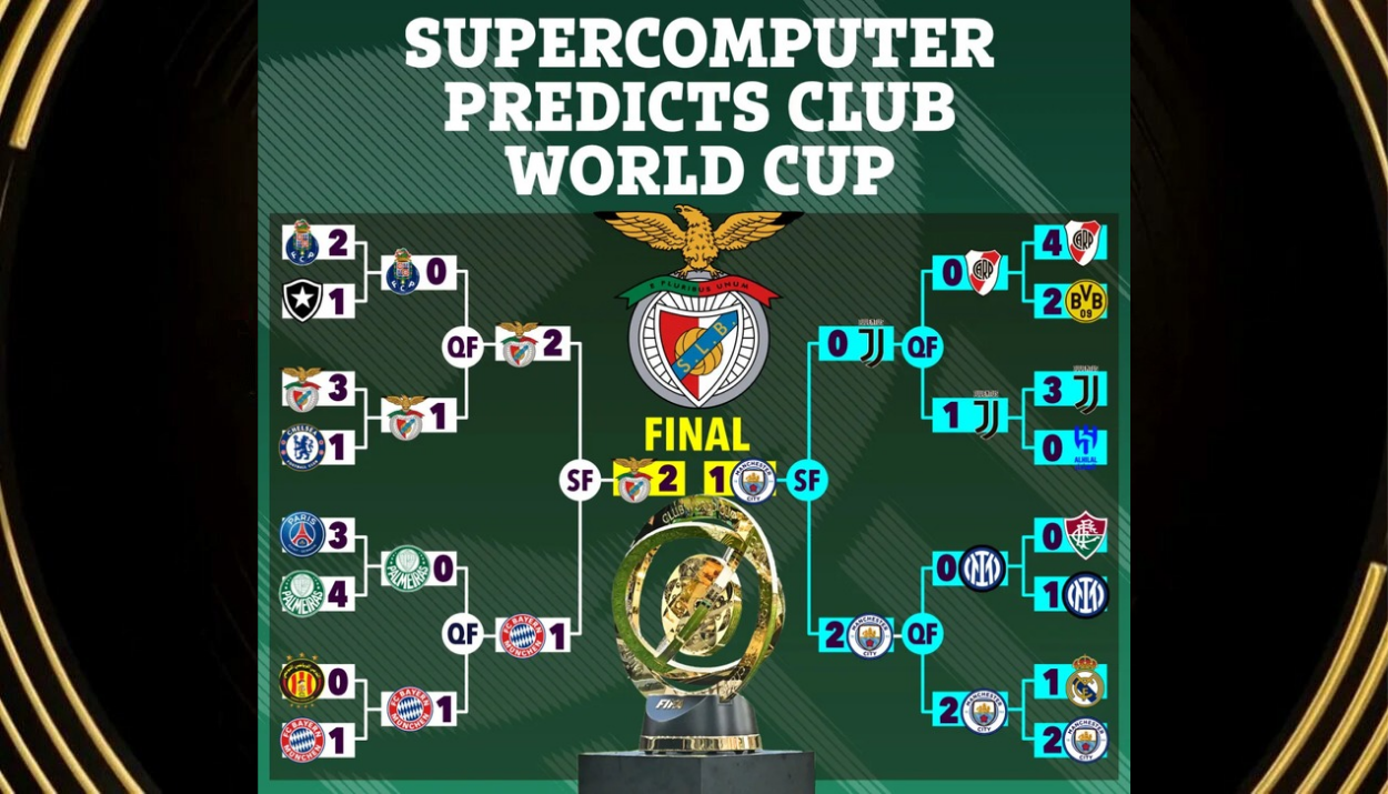 Supercomputer world club cup prediction 2025